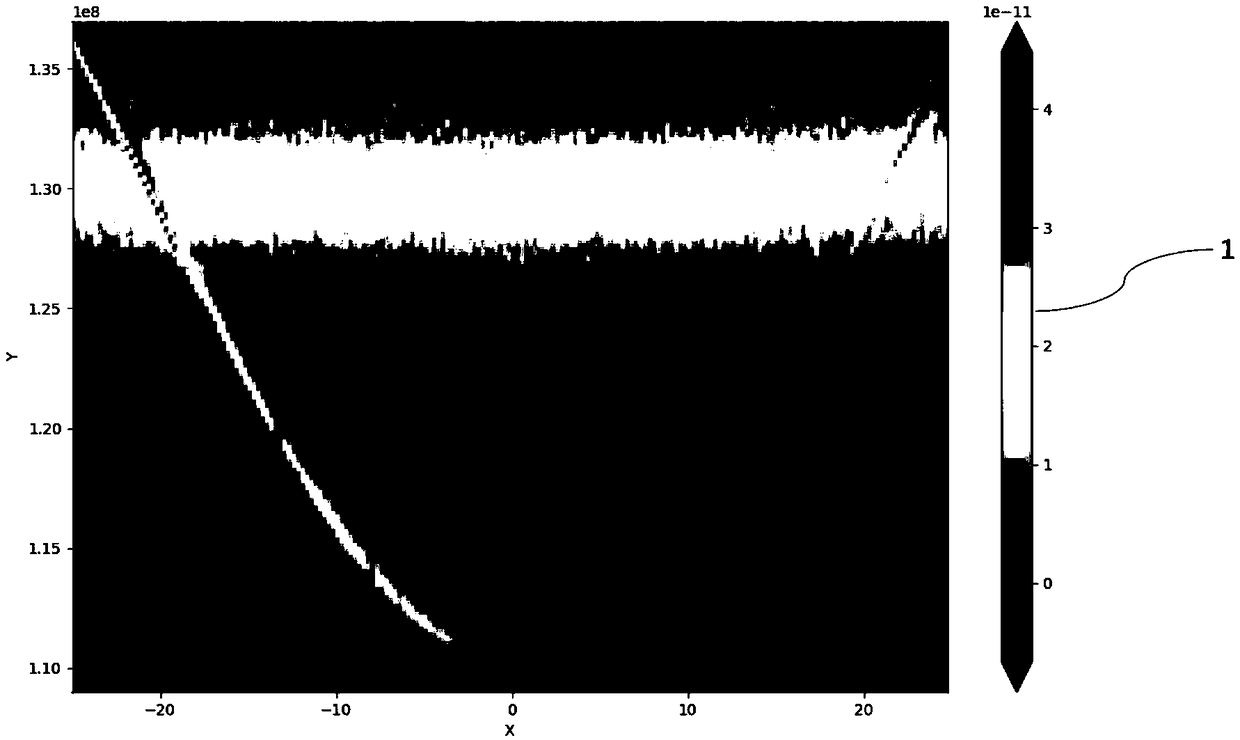 A method and device for processing quantum measurement and control data