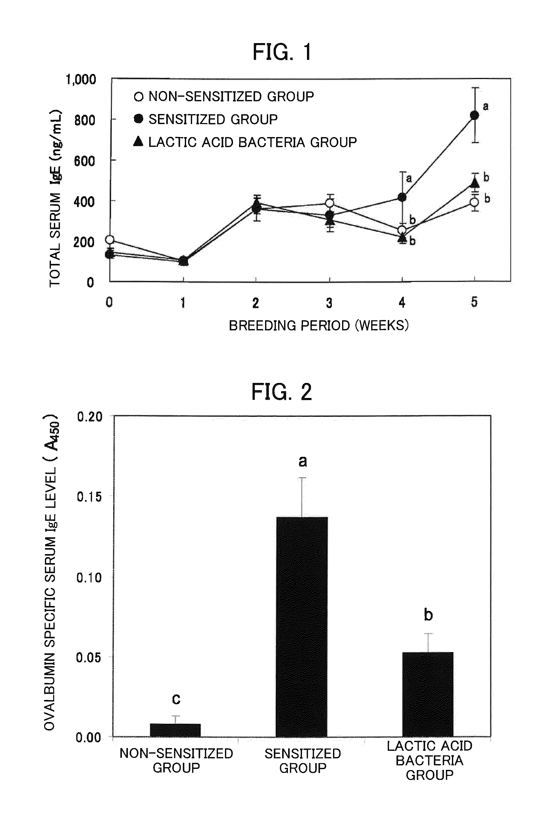 Lactic acid bacterium having anti-allergic activity and pharmaceutical composition