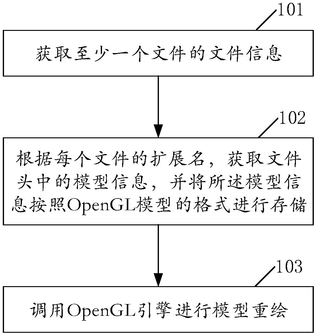 Fusion modeling method and system for VR (virtual reality) three-dimensional model