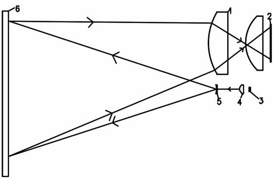 A multi-line laser radar