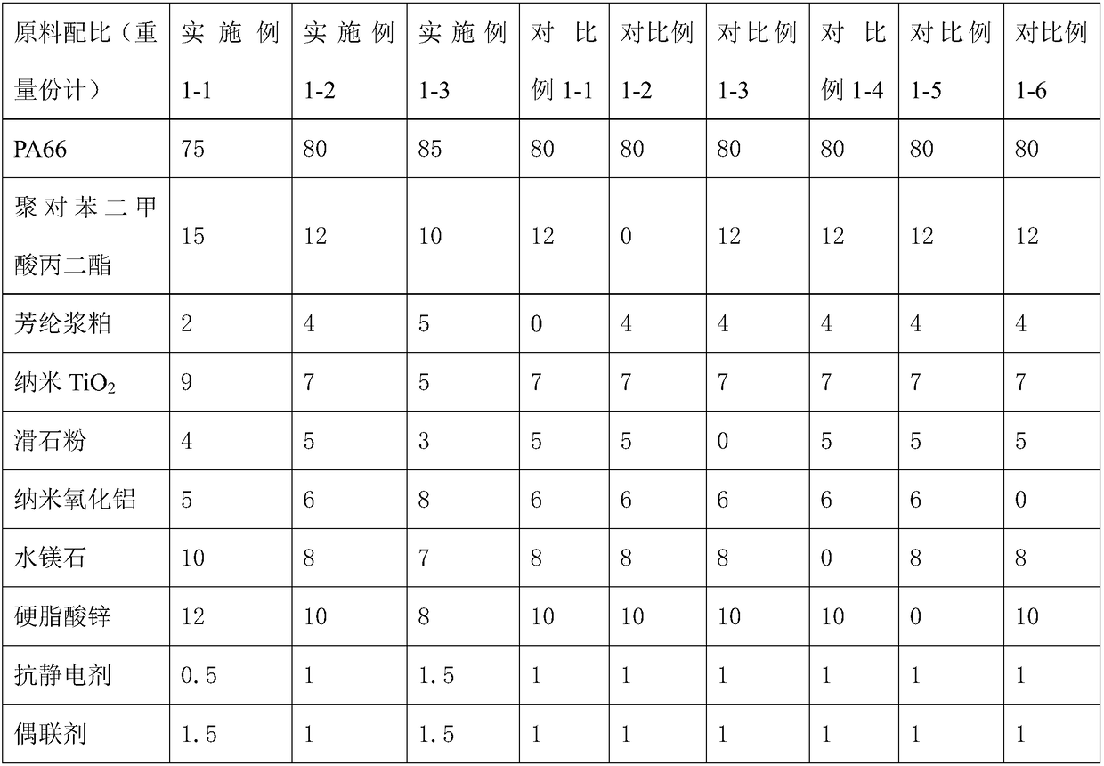 Modified PA66 composite material and preparation method thereof