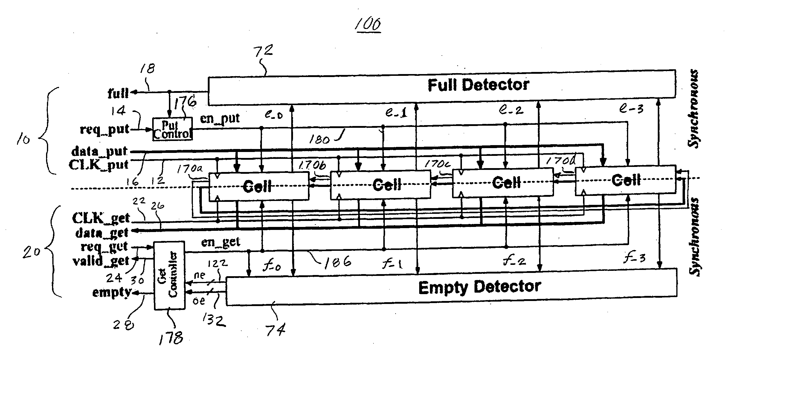 Low latency fifo circuits for mixed asynchronous and synchronous systems