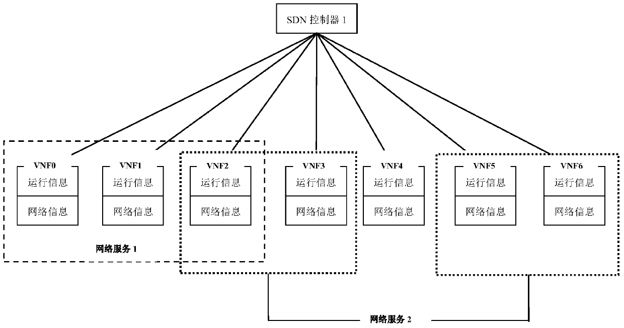 A device and method for data-driven network function virtualization