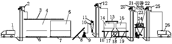 Peak-hour laying hen feed production equipment and technique thereof