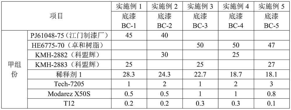 Acrylic vacuum coating paint and coating process thereof