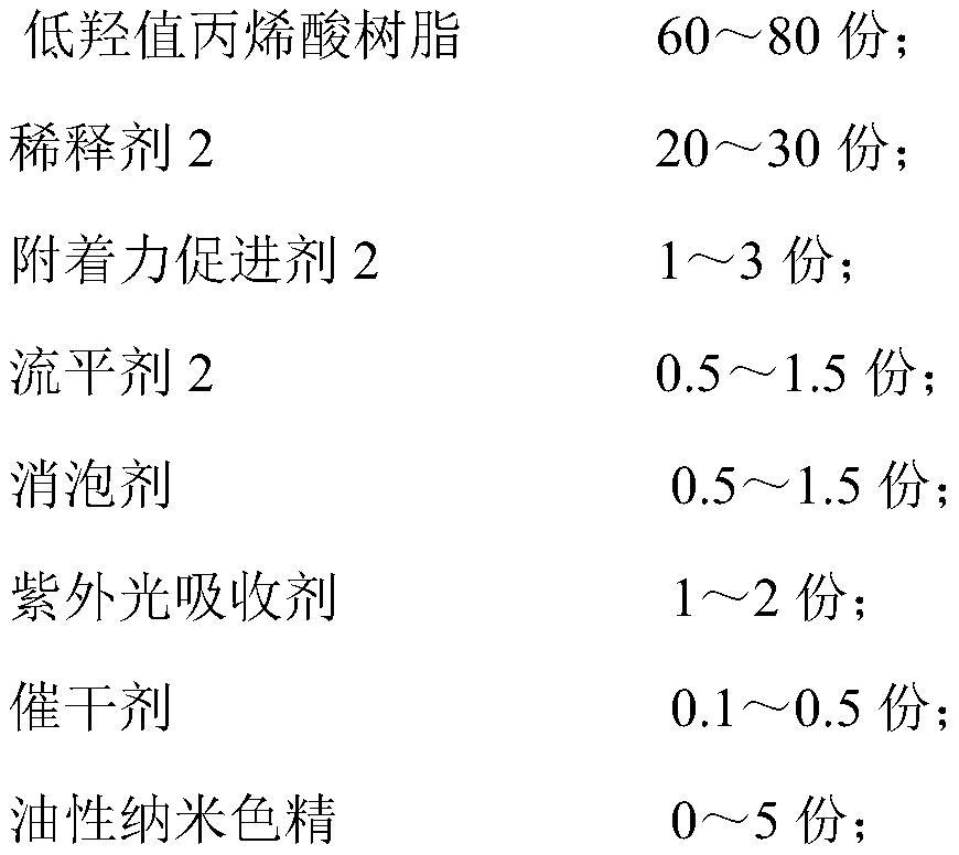 Acrylic vacuum coating paint and coating process thereof