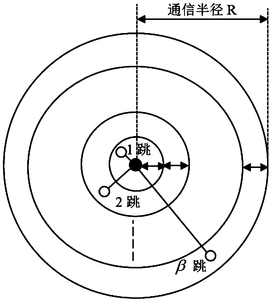 An Anchor-Free Localization Method Based on Jump Quantization and Mass Spring Model