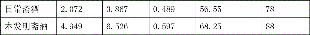 Ester-producing yeast and method for producing acetic ether and alcohol by using same