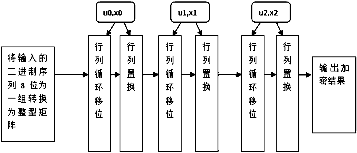 Chaotic encryption-based lattice anti-fake code design method and application system thereof