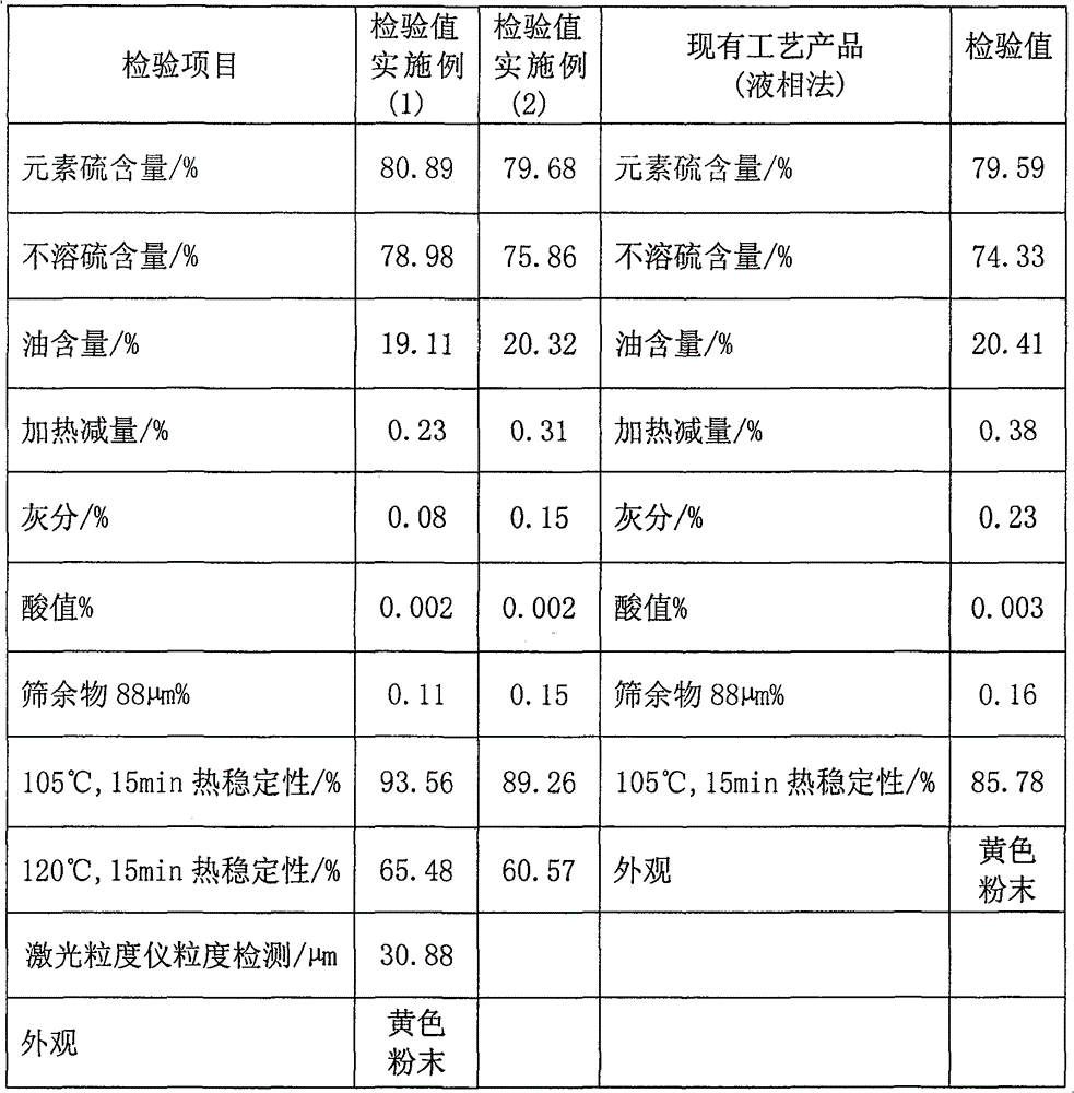 Method for producing insoluble sulfur by using liquid phase method