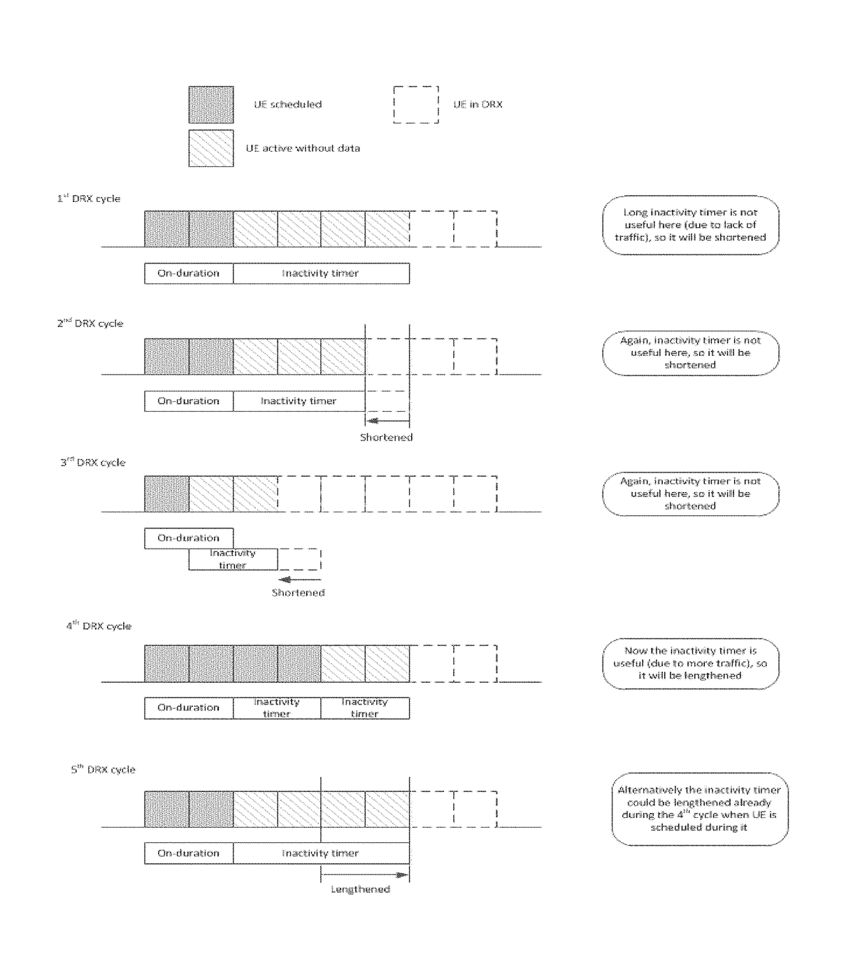 Self-adjusting discontinuous reception pattern