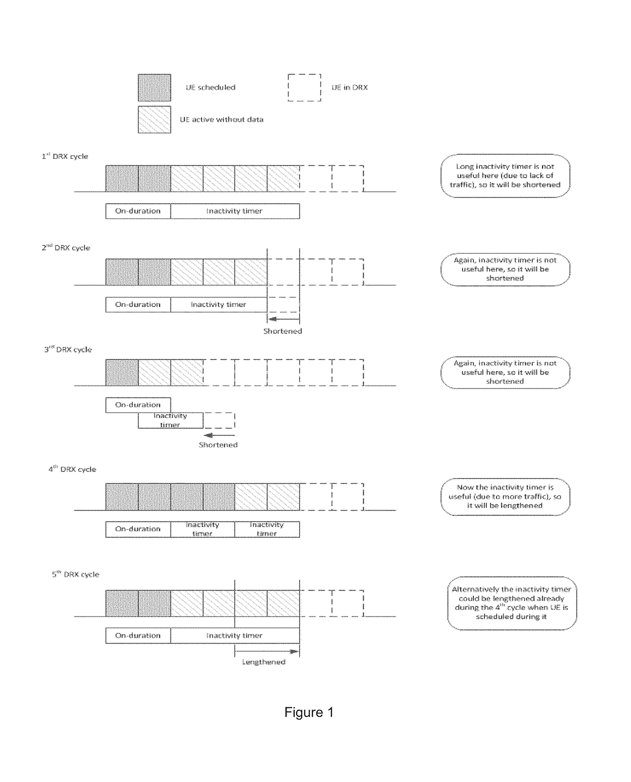 Self-adjusting discontinuous reception pattern