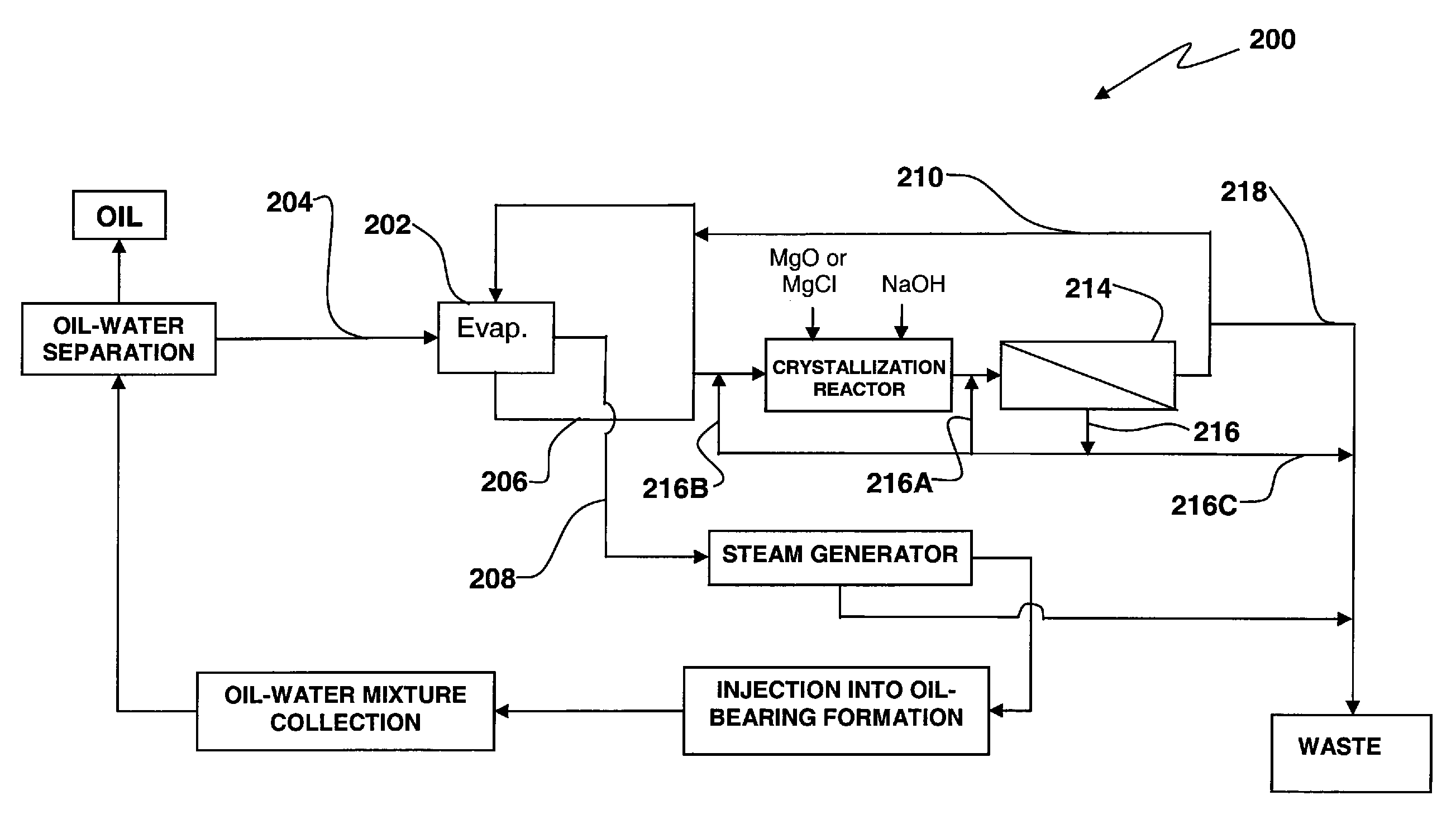 Process for Removing Silica in Heavy Oil Recovery