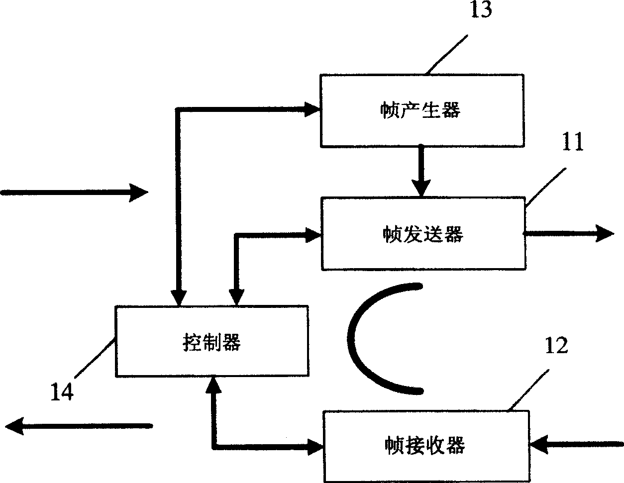 Optical convering unit, transmission system for wavelength division multiplexing and error-code testing method