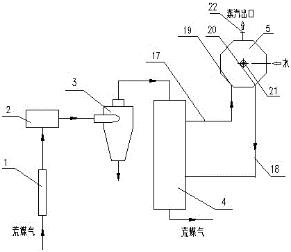 A coke oven raw gas waste heat recovery process