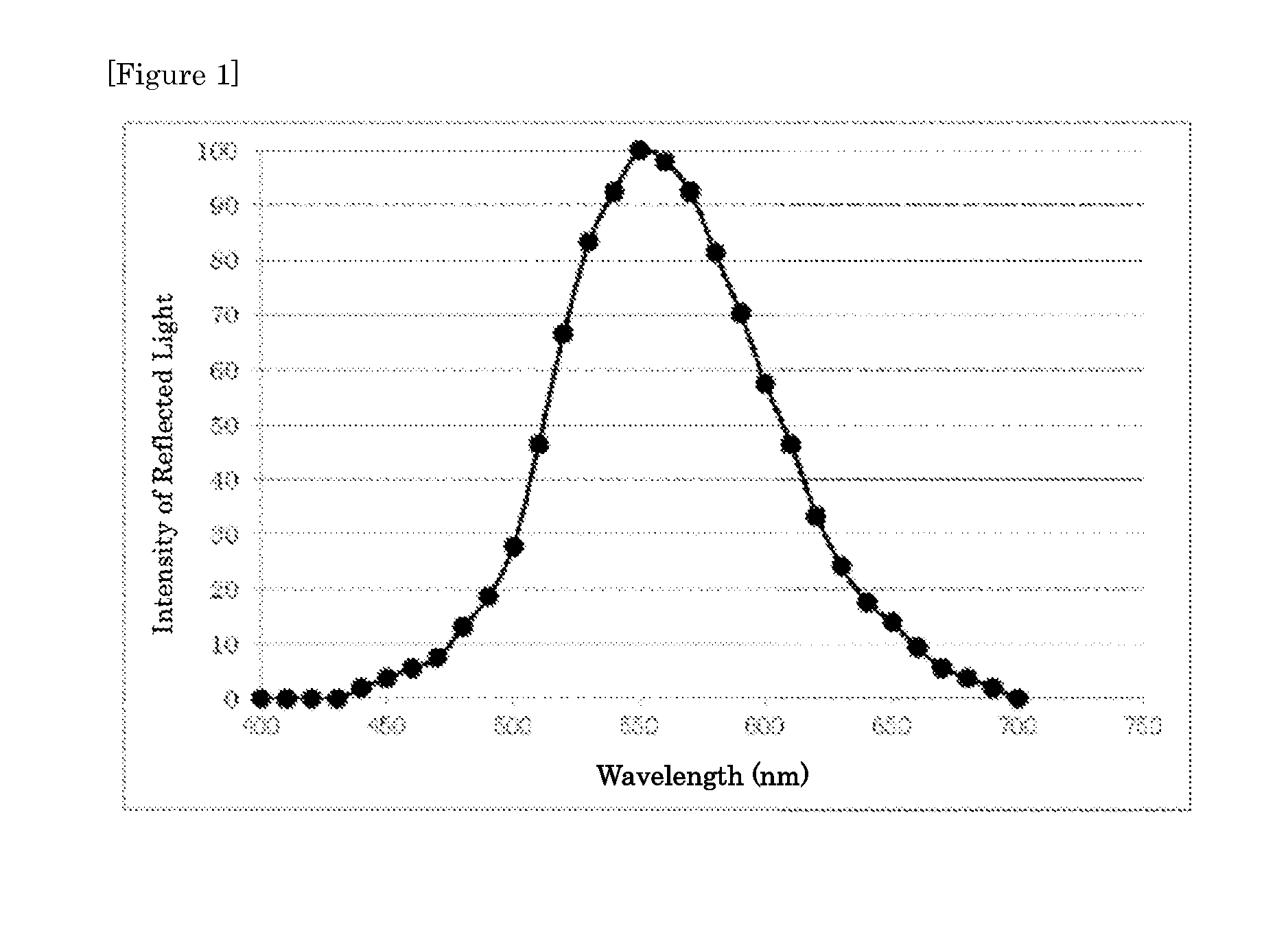 Achromatic Dye-Based Highly-Transmissive Polarization Element, And Polarization Plate