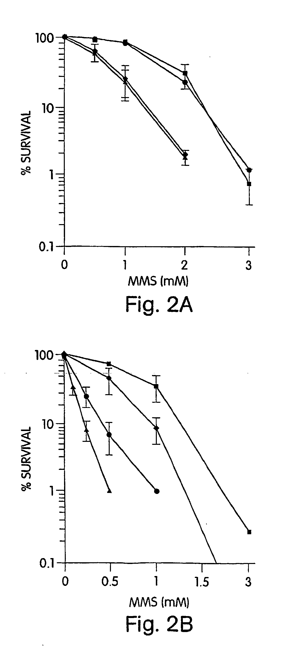 Alkylating agent combinations in the treatment of cancer