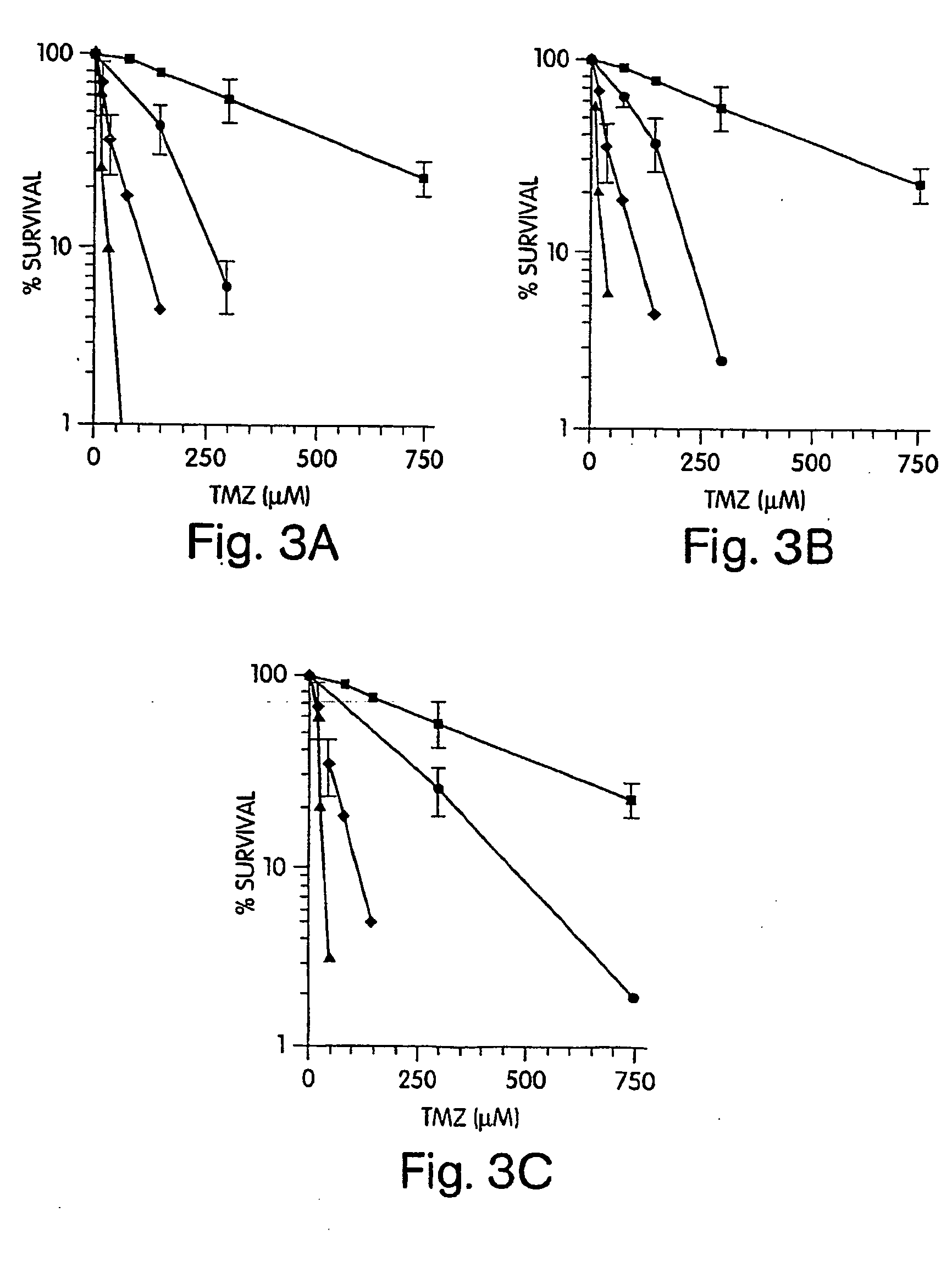 Alkylating agent combinations in the treatment of cancer