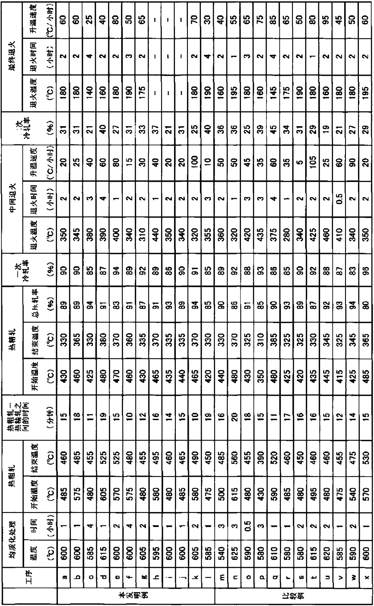 Aluminum alloy plate for dr tank body and manufacturing method thereof