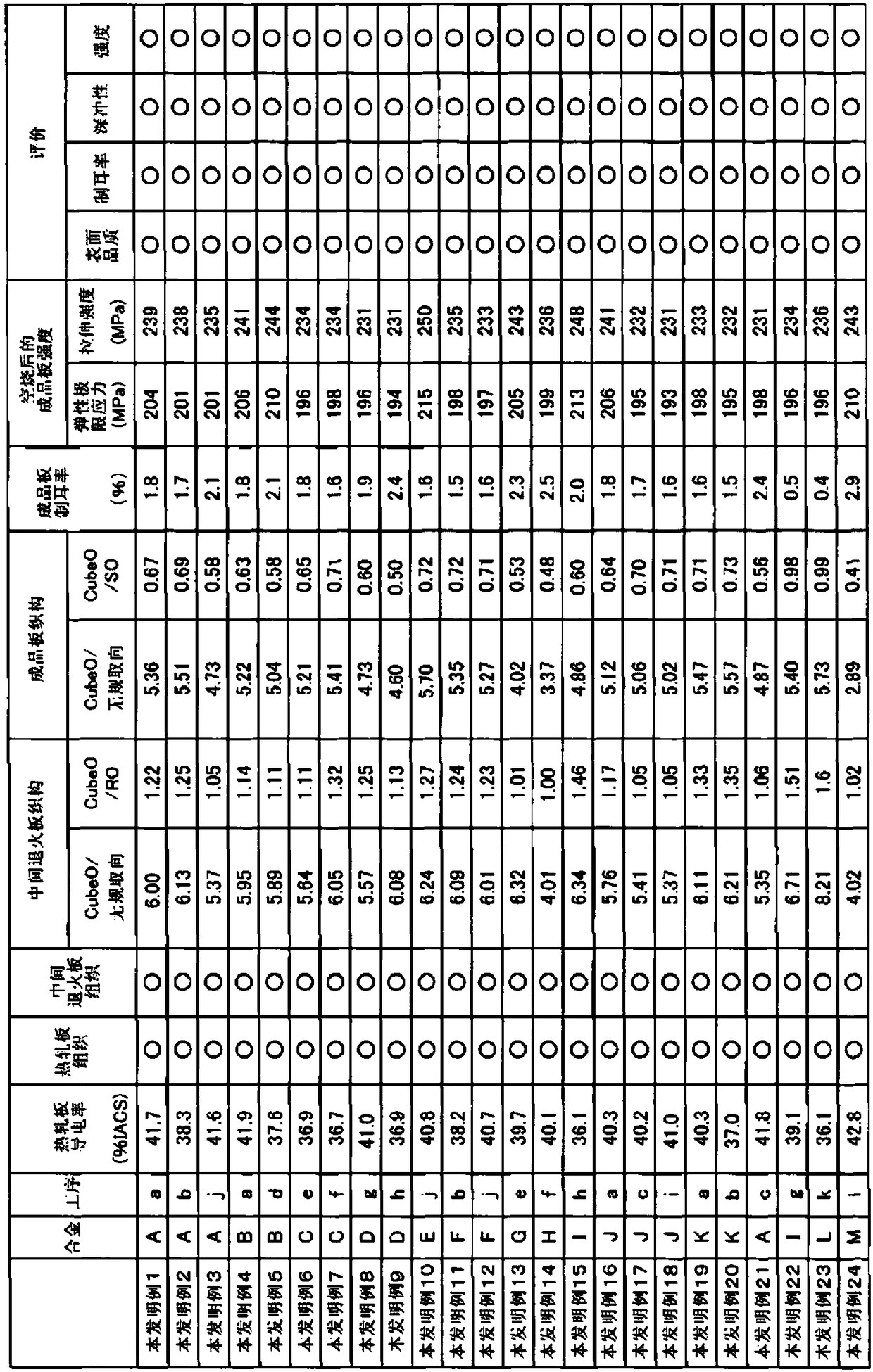 Aluminum alloy plate for dr tank body and manufacturing method thereof