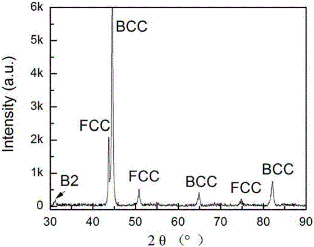 Preparing method for powder metallurgy high-entropy alloy based composite material