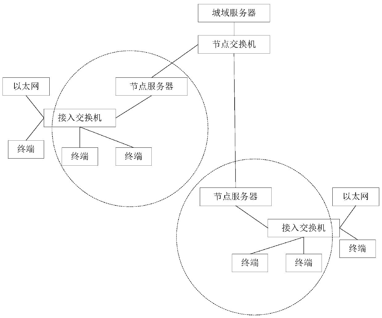 Monitoring video processing method and device, electronic equipment and storage medium