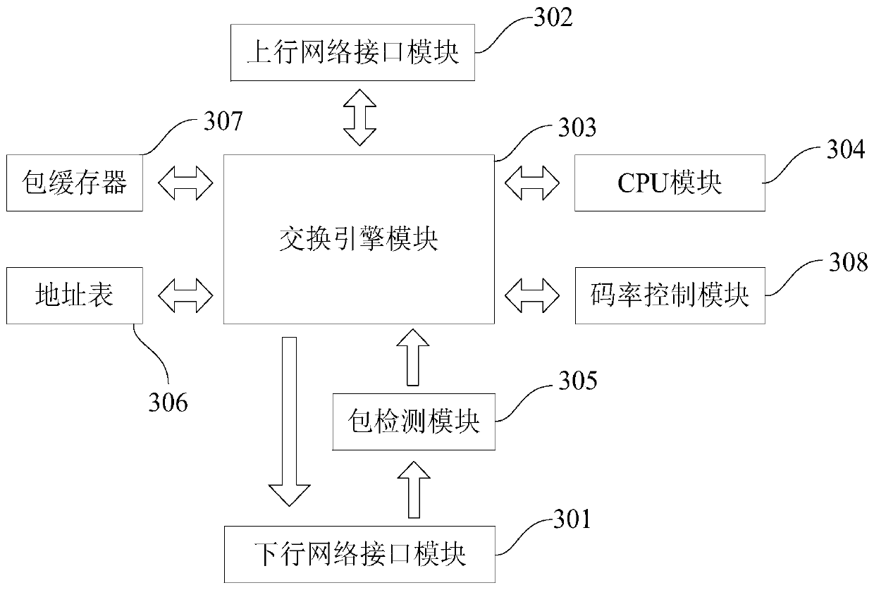 Monitoring video processing method and device, electronic equipment and storage medium