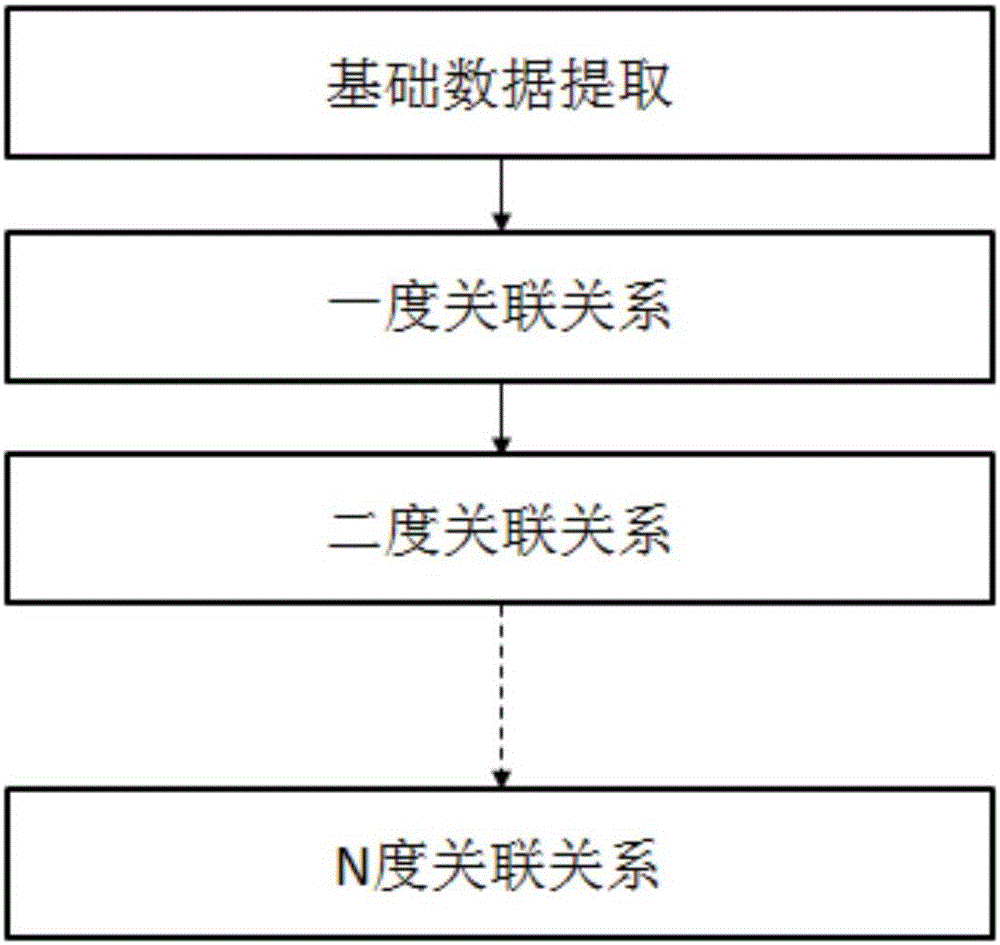 Cloud computing platform based massive data processing method