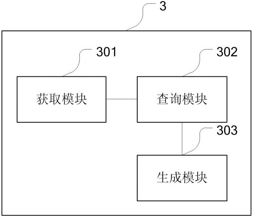 Short message editing method and terminal