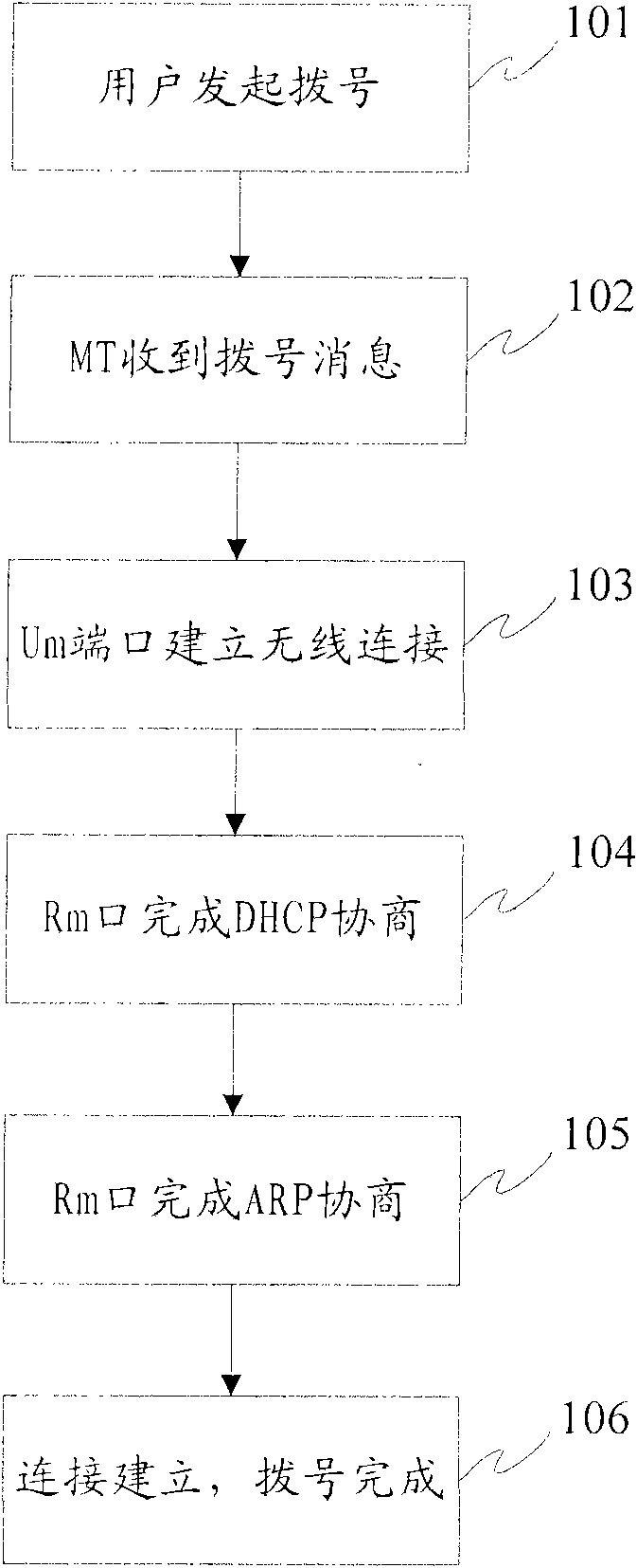 Data card and method for rapidly establishing dialing connection