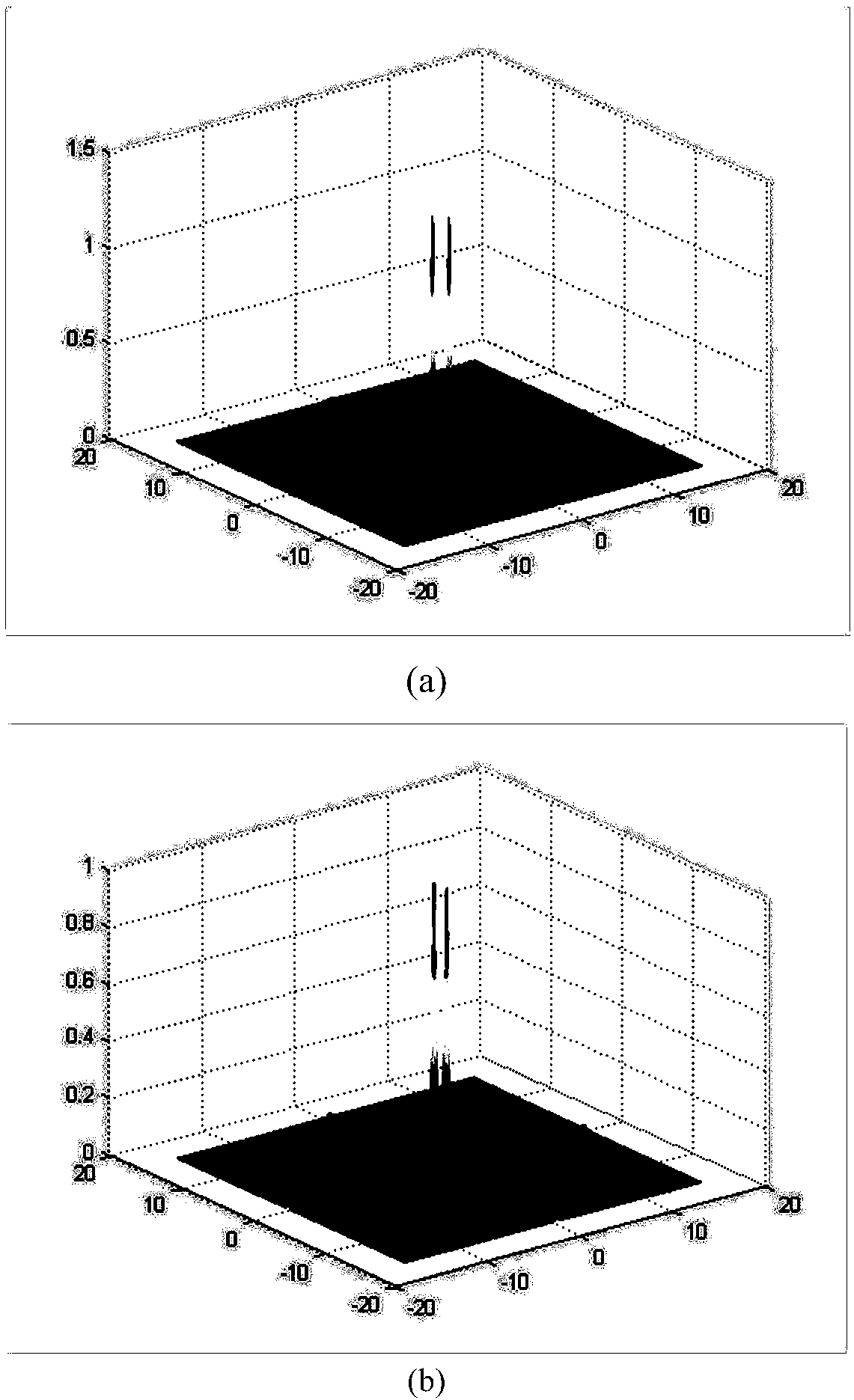 Method for distinguishing radar detection target based on information theory