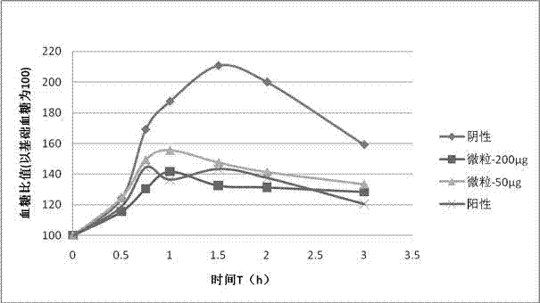 Exenatide oral preparation and preparation method thereof