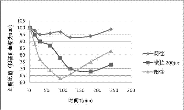 Exenatide oral preparation and preparation method thereof