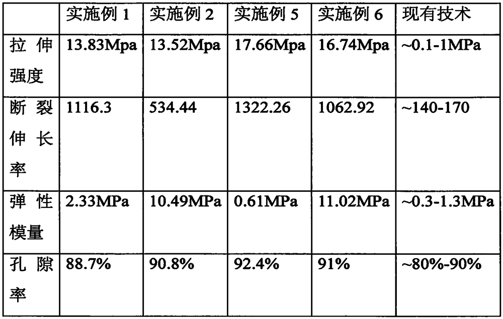 A kind of tissue engineering urethral stent and preparation process thereof