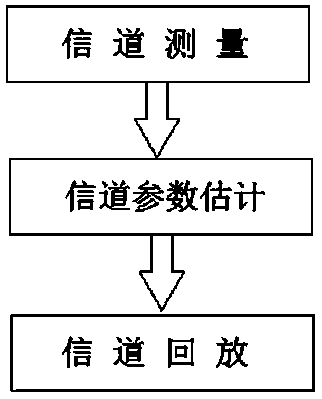 Channel data playback method and device