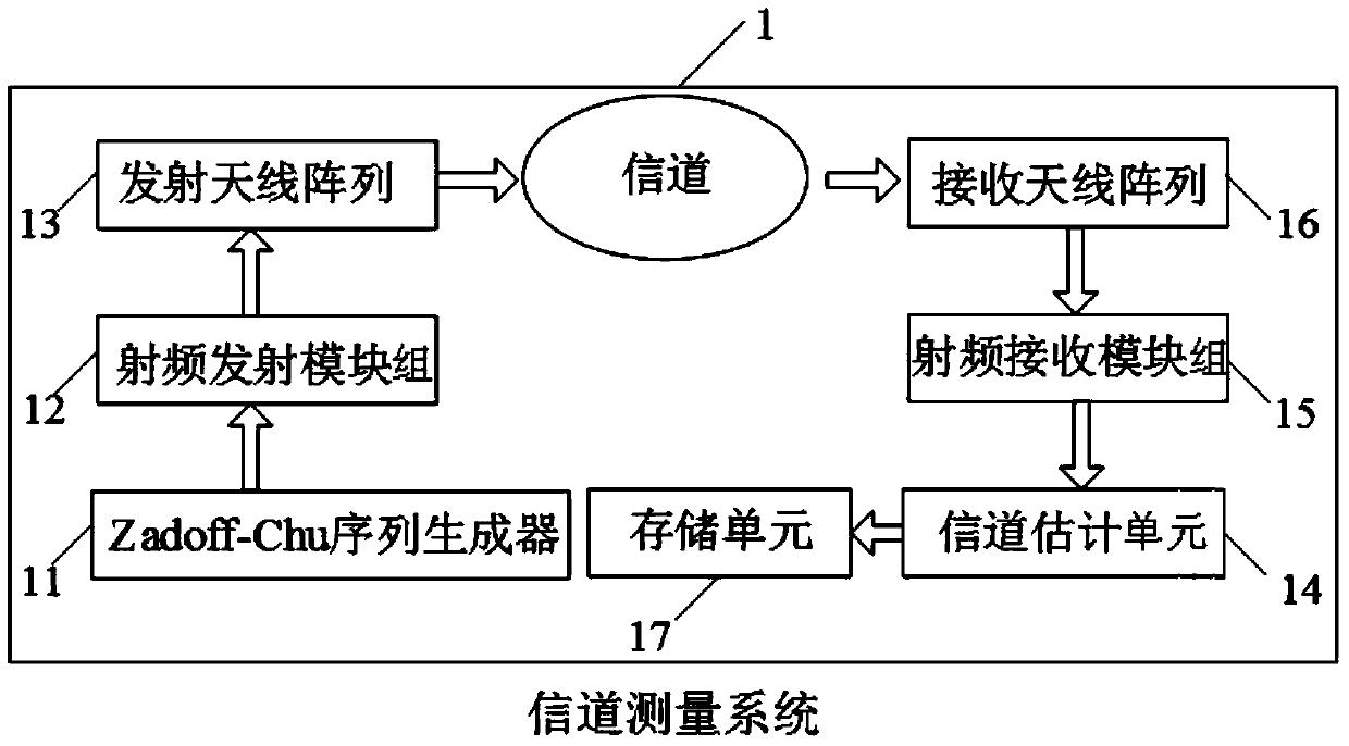 Channel data playback method and device