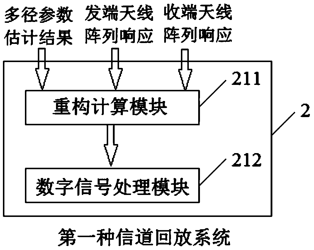 Channel data playback method and device