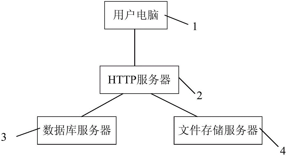 Searching method of sapphire warning picture