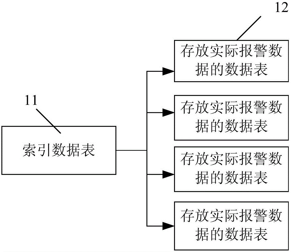 Searching method of sapphire warning picture