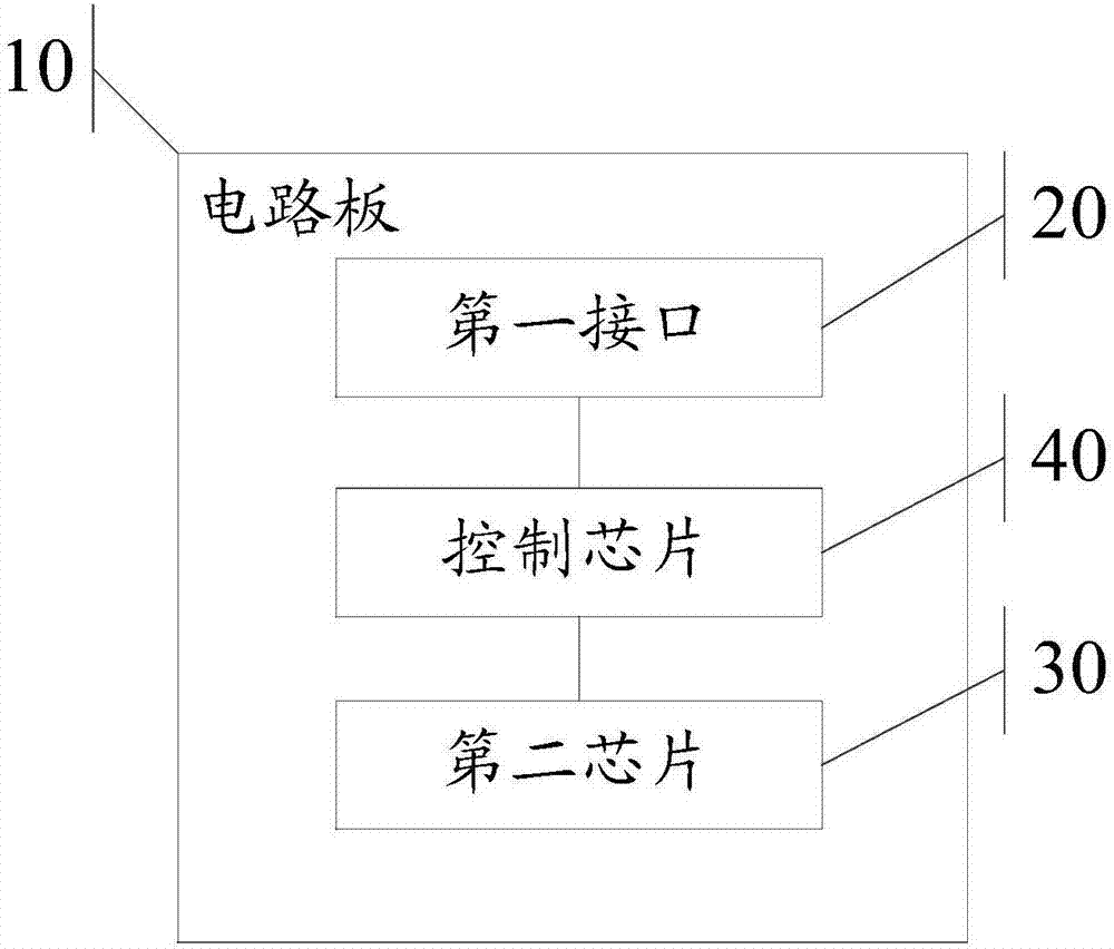 Information processing method and electronic equipment