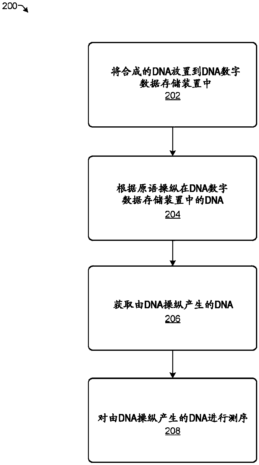 Relational DNA operations