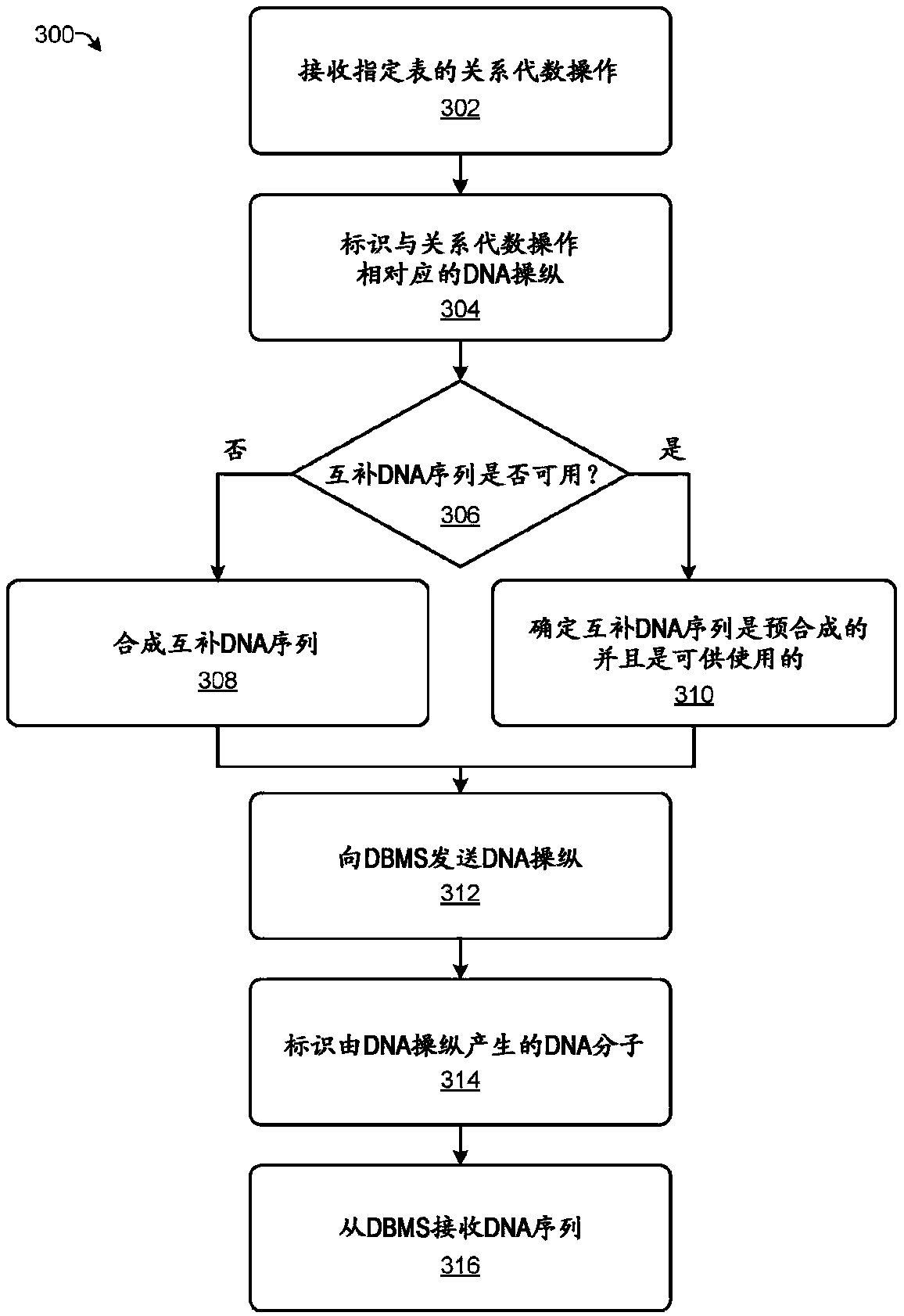 Relational DNA operations