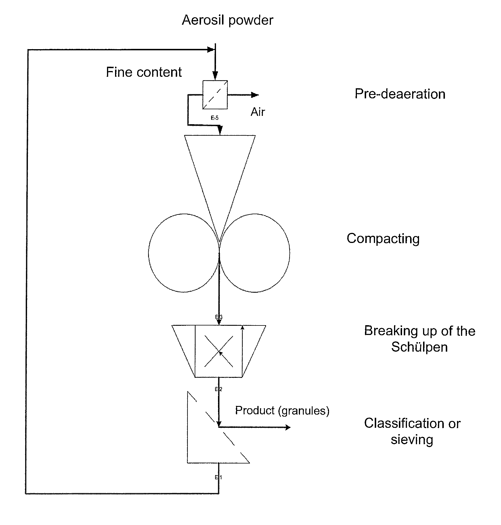 Use of roll compacted pyrogenically produced silicon dioxide in pharmaceutical compositions