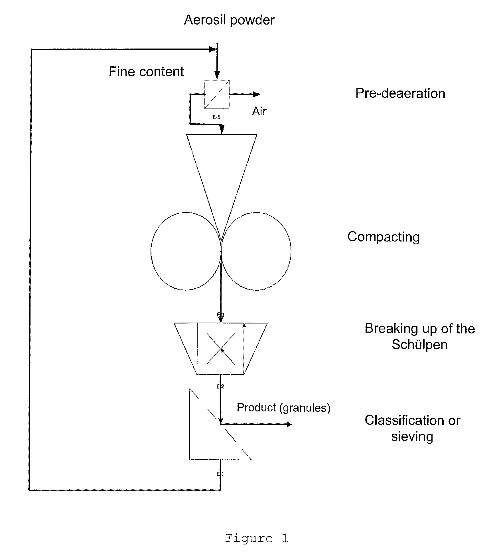 Use of roll compacted pyrogenically produced silicon dioxide in pharmaceutical compositions