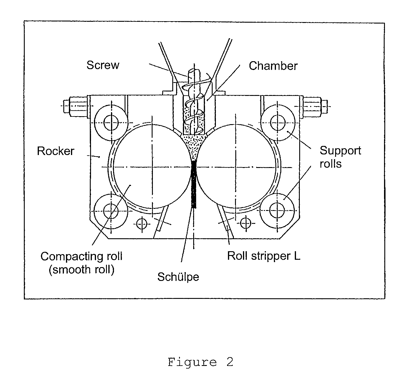 Use of roll compacted pyrogenically produced silicon dioxide in pharmaceutical compositions