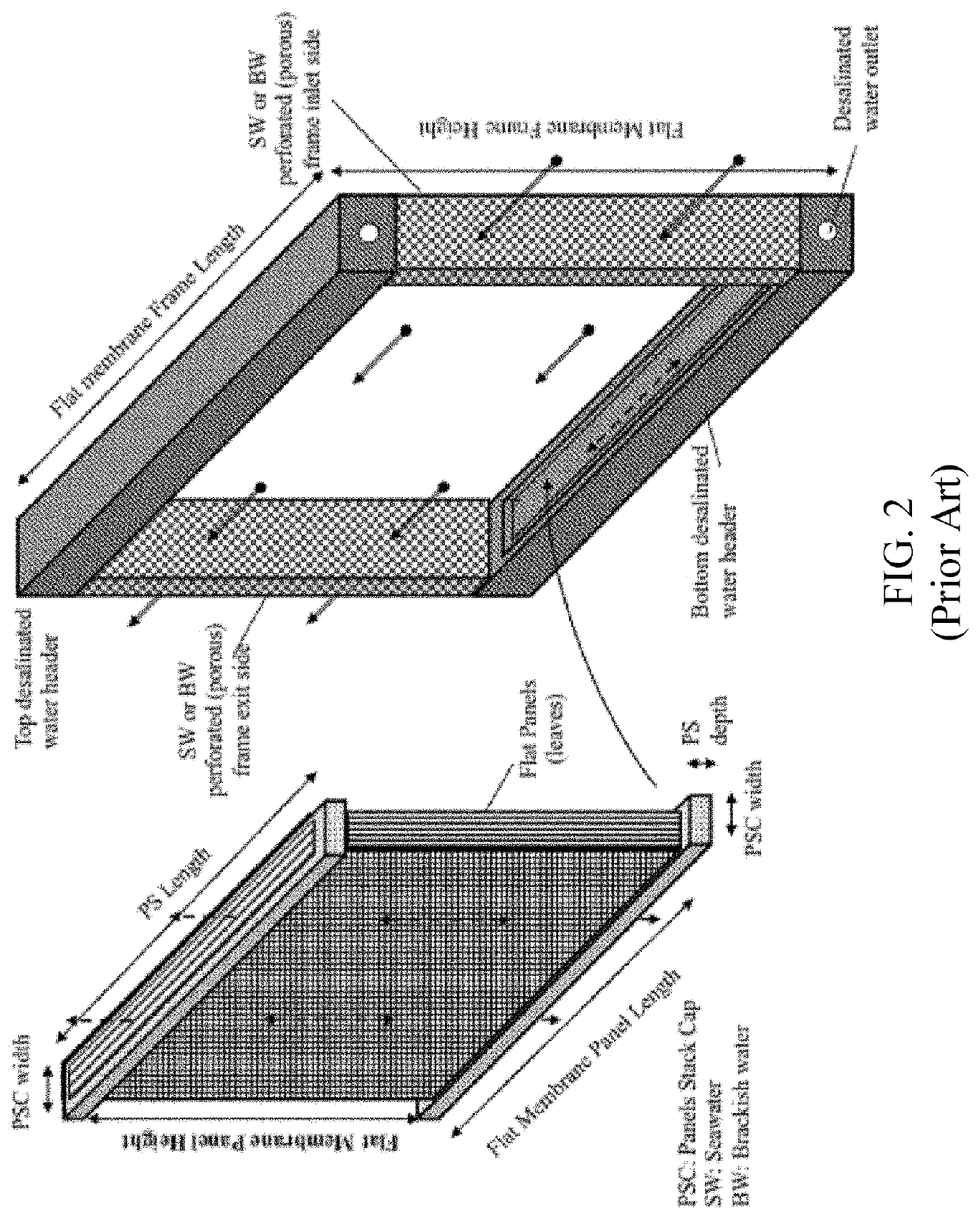 Ecologically sustainable hydraulic fracturing system and method