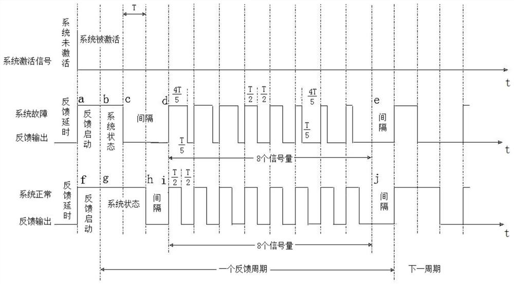 Multi-state multi-semaphore serial feedback method and system