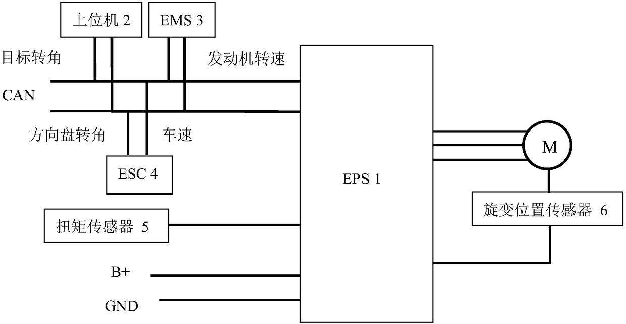 Method and system for achieving steering-wheel turning angle verification based on EPS