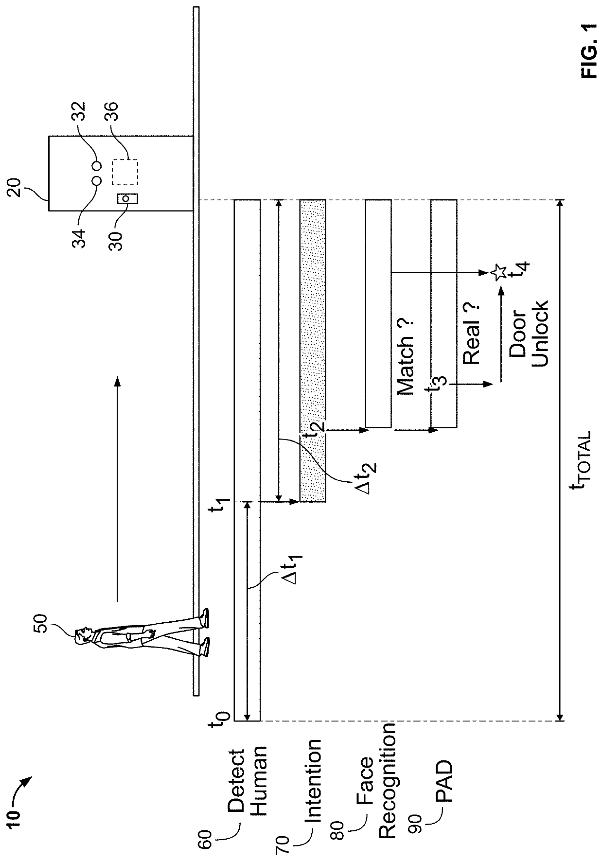 Thermal based presentation attack detection for biometric systems