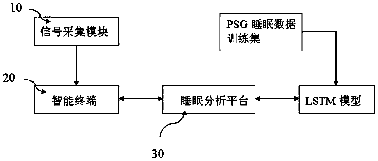 Sleep monitoring system